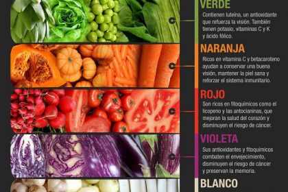 colores-de-los-vegetales.jpg colores-de-los-vegetales.jpg